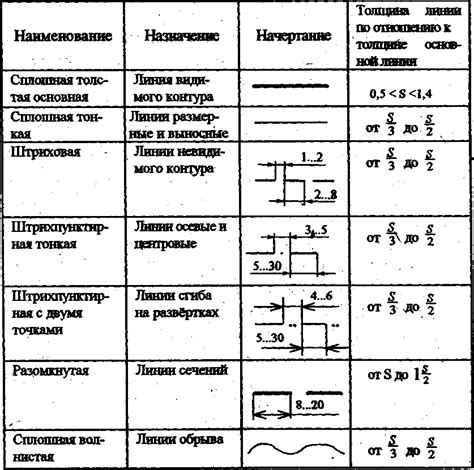 Основные черты чертежа