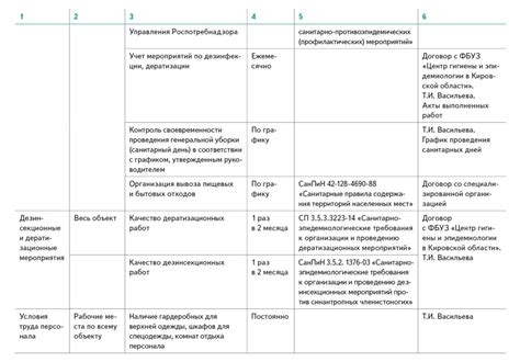 Основные шаги проведения контроля