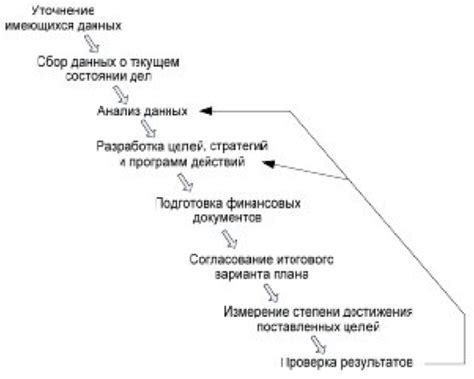 Основные шаги процесса купания