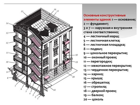 Основные элементы