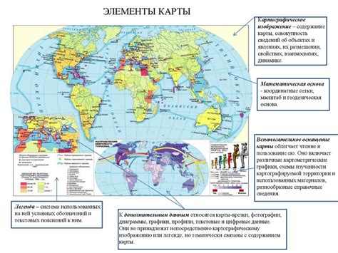 Основные элементы географической карты