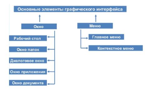 Основные элементы графического интерфейса в Android