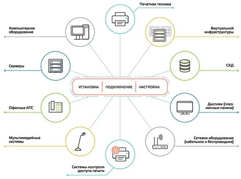 Основные элементы информационной инфраструктуры