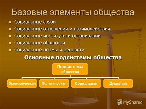 Основные элементы общества