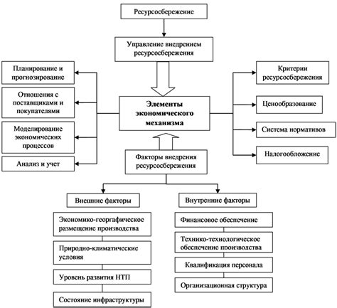 Основные элементы пружинного механизма