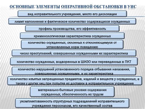 Основные элементы структурной модели оперативной обстановки