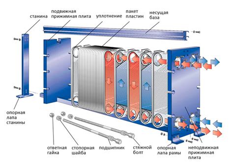 Основные элементы теплообменника