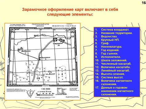 Основные элементы топографической карты