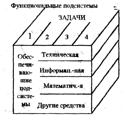 Основные элементы функциональной части информационных систем