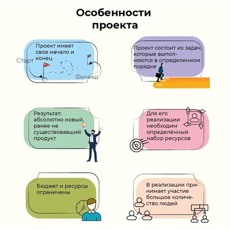 Основные этапы работы