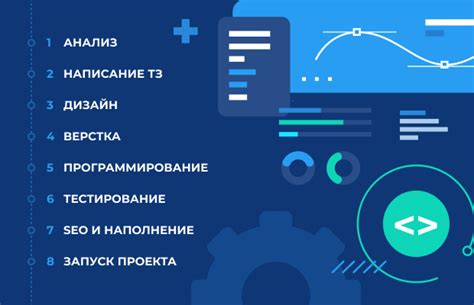 Основные этапы создания видеоряда и инструменты для работы с ним