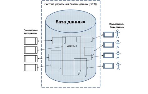 Основы баз данных