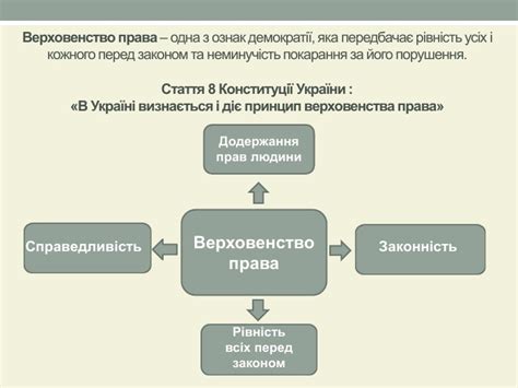 Основы верховенства права