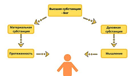 Основы картезианства