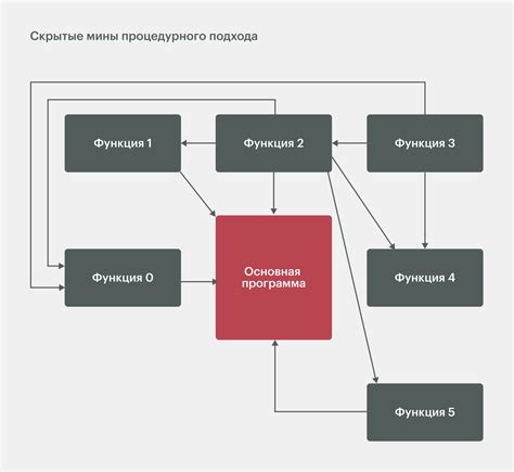 Основы объектно-ориентированного программирования на Python