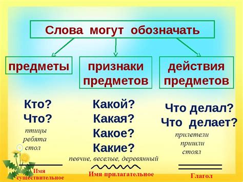 Основы состава слова 1 класс