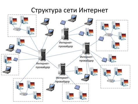 Основы Cpa сетей