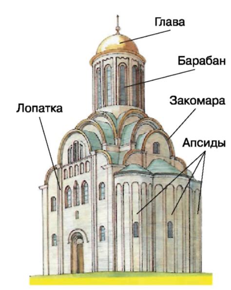 Особенности архитектуры крестово-купольного типа храма