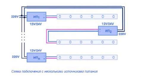 Особенности бокового подключения