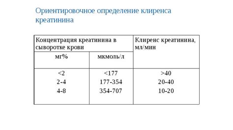 Особенности введения турунд у детей