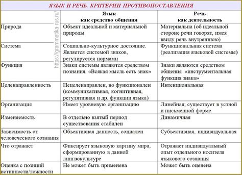 Особенности влияния языка на речь