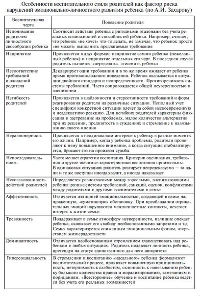 Особенности воспитательного стиля