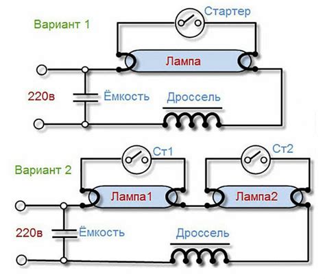 Особенности выбора дросселя для оптимальной работы светильника