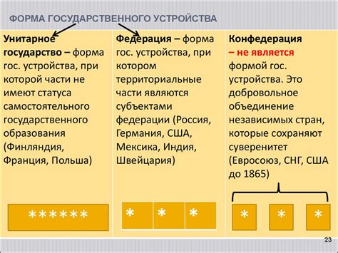 Особенности государственного устройства