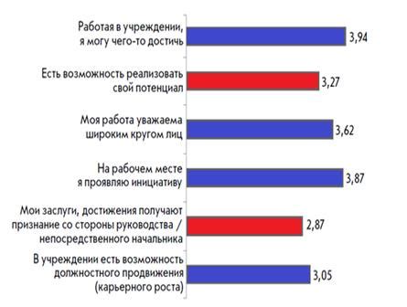 Особенности государственных должностей в разных субъектах Российской Федерации