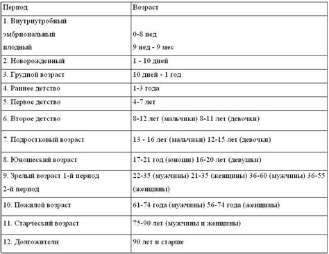 Особенности его рождения