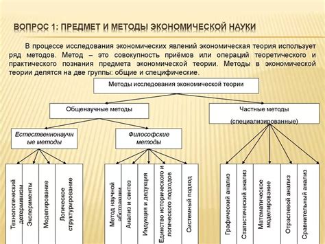 Особенности изучения позитивной экономической теории