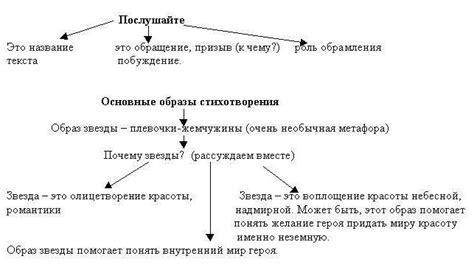 Особенности исполнения лирических произведений