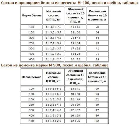 Особенности использования в разных условиях