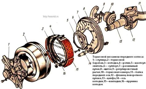 Особенности использования лягушки на педали тормоза