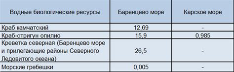 Особенности использования ресурсов в исключительной экономической зоне