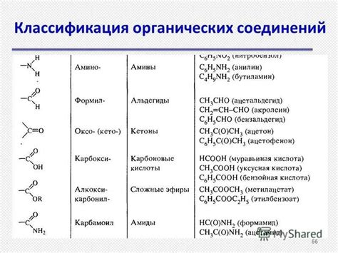 Особенности и диапазон "n" в различных классах органических соединений