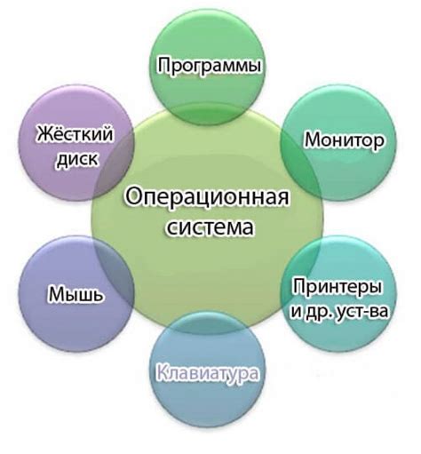 Особенности и работа системы