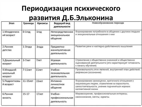 Особенности кормления косули в периоды роста и развития