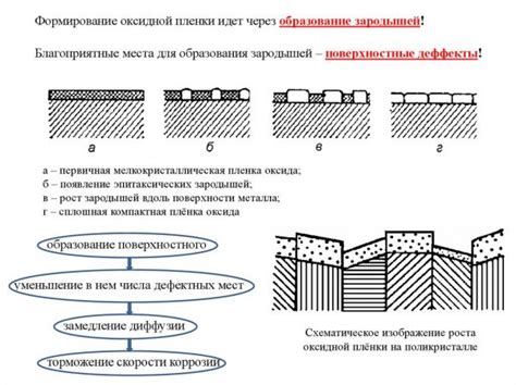 Особенности кортеновской стали