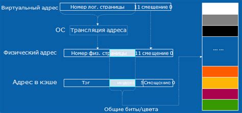 Особенности кэша