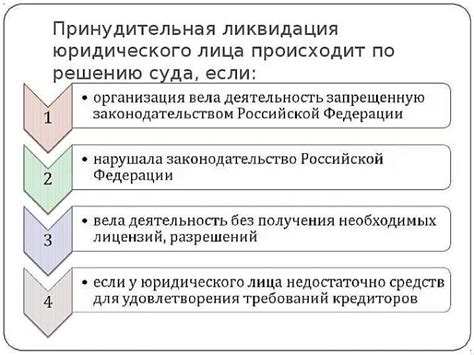 Особенности ликвидации взыскателя-юридического лица