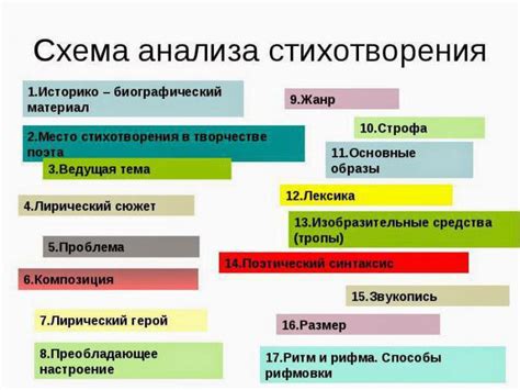 Особенности лирического стиля