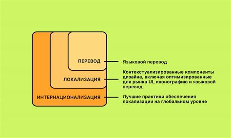 Особенности локализации интерфейса