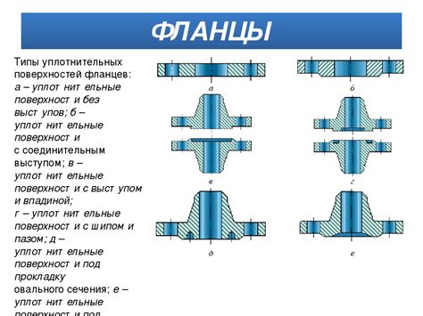 Особенности межфланцевого соединения