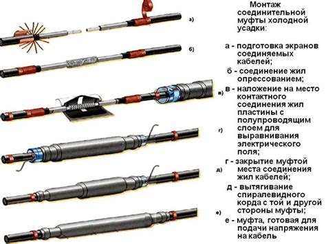 Особенности монтажа муфт