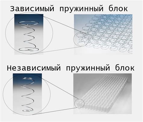 Особенности независимых пружин