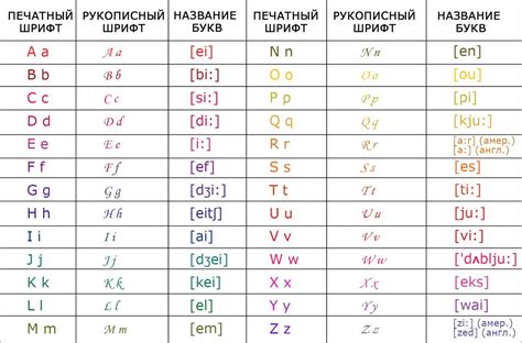 Особенности нечетных букв в английском алфавите