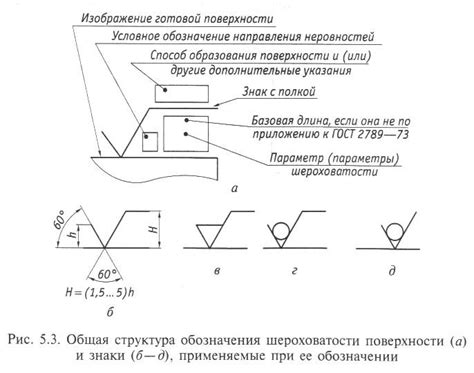 Особенности обработки и подготовки поверхности