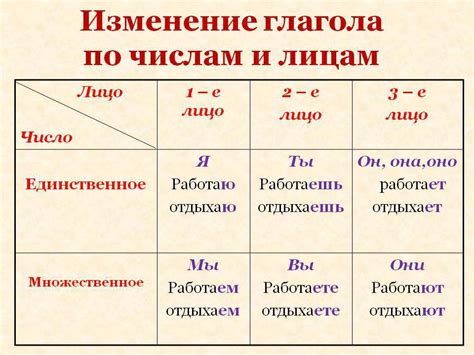 Особенности образования глагола в разных временах