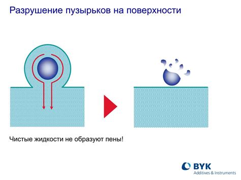 Особенности образования пузырьков и пены